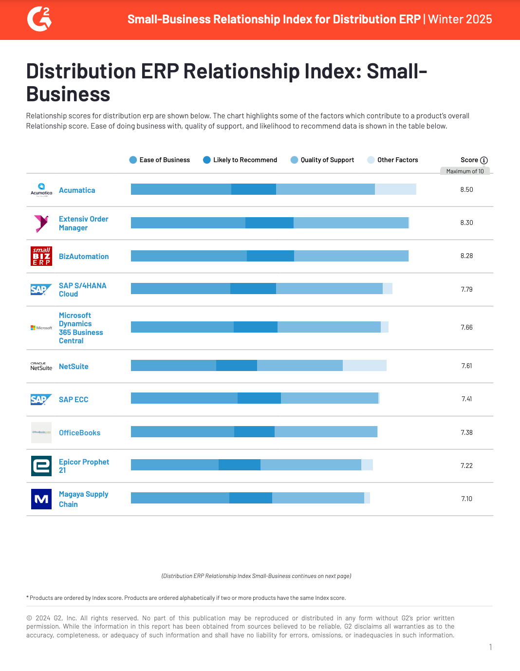 Acumatica: The Top ERP for Business Relationships